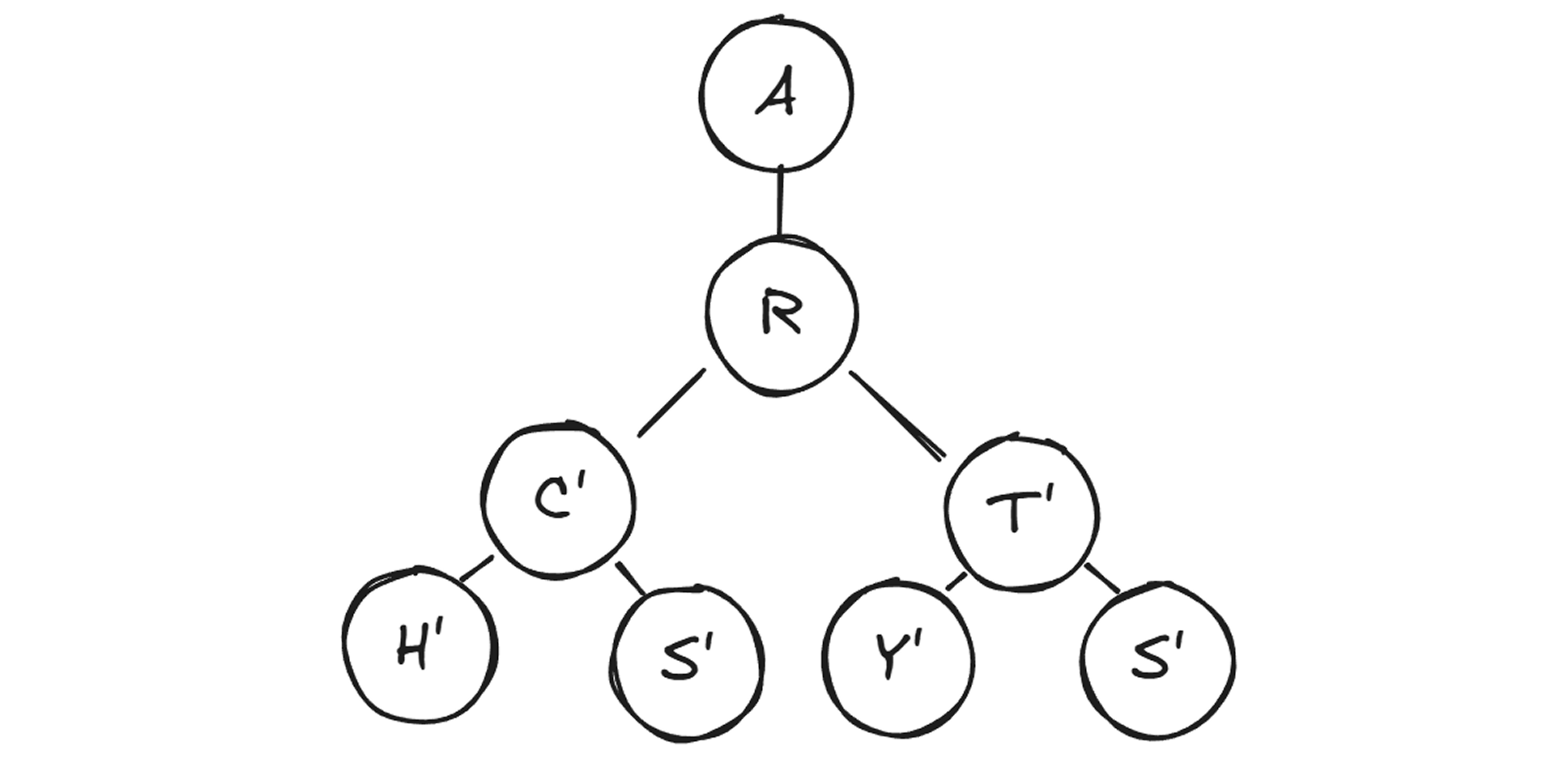 Prefix tree diagram